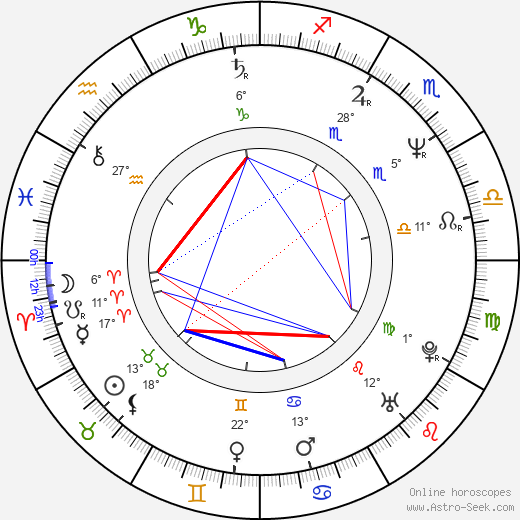 Anthony Calf birth chart, biography, wikipedia 2024, 2025