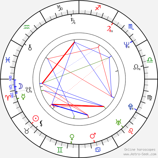 Anthony Calf birth chart, Anthony Calf astro natal horoscope, astrology