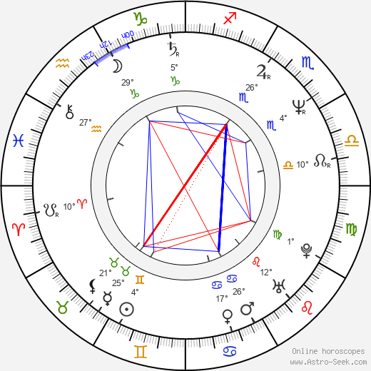 Ariu Lang Sio birth chart, biography, wikipedia 2024, 2025