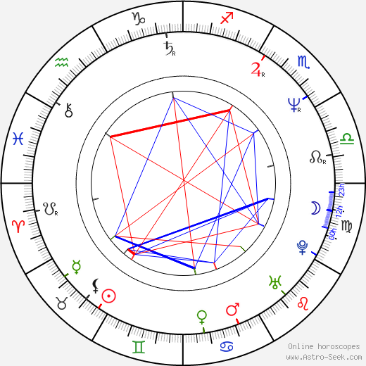 Armand Schultz birth chart, Armand Schultz astro natal horoscope, astrology
