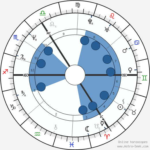Ben Elton wikipedia, biography, birth chart, instagram Ben Elton wikipedia, horoscope, astrology, instagram