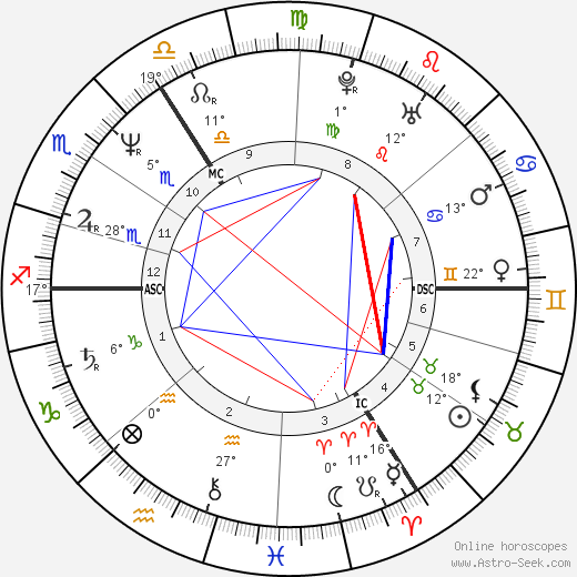 Ben Elton birth chart, biography, wikipedia 2024, 2025