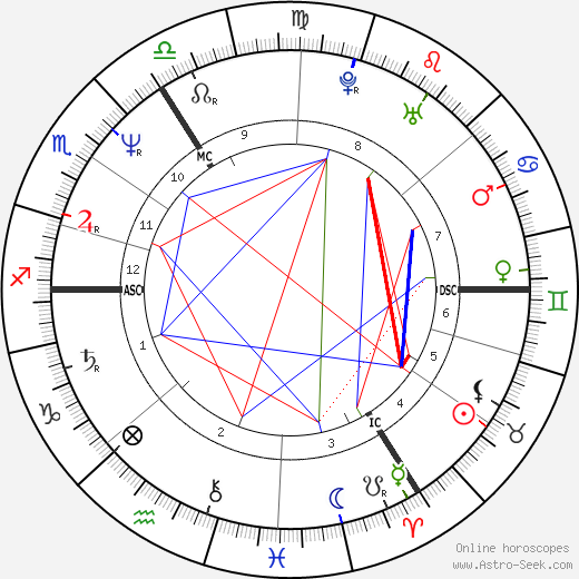 Ben Elton birth chart, Ben Elton astro natal horoscope, astrology