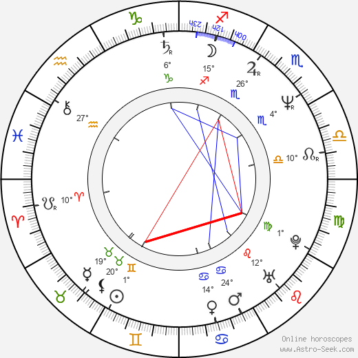 Bob Mortimer birth chart, biography, wikipedia 2023, 2024