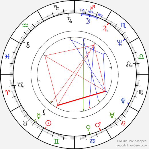 Bob Mortimer birth chart, Bob Mortimer astro natal horoscope, astrology