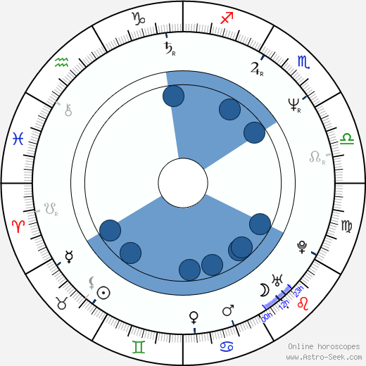 Brett Leonard wikipedia, horoscope, astrology, instagram