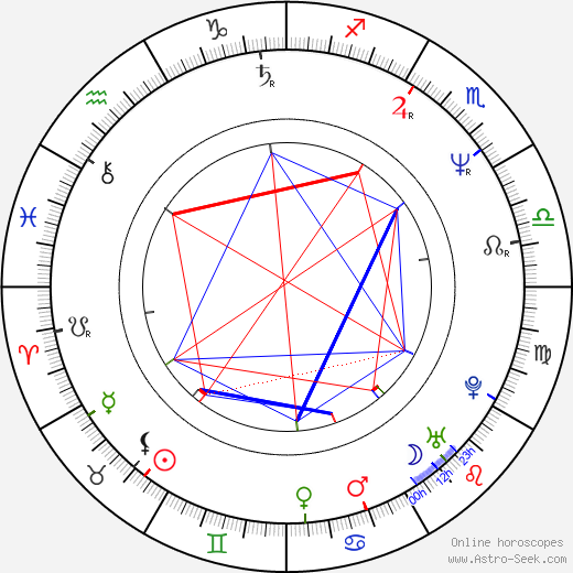 Brett Leonard birth chart, Brett Leonard astro natal horoscope, astrology