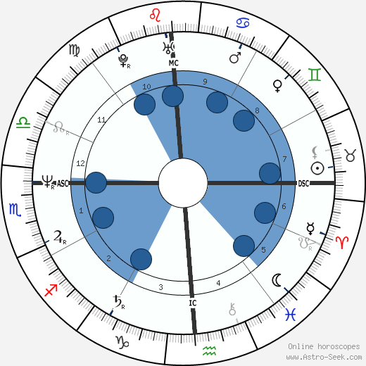 Brian Tochi wikipedia, horoscope, astrology, instagram
