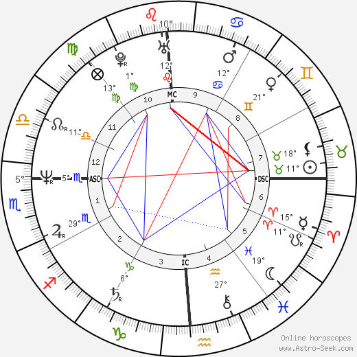 Brian Tochi birth chart, biography, wikipedia 2024, 2025