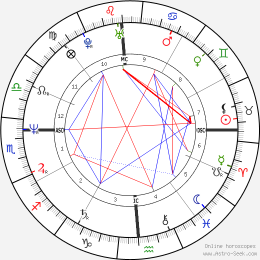 Brian Tochi birth chart, Brian Tochi astro natal horoscope, astrology