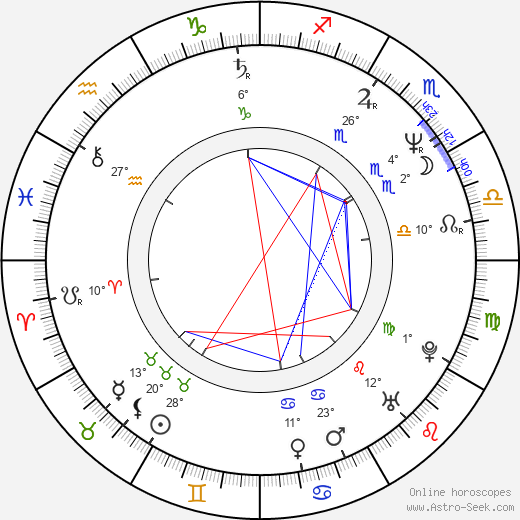 Bronson Pinchot birth chart, biography, wikipedia 2024, 2025