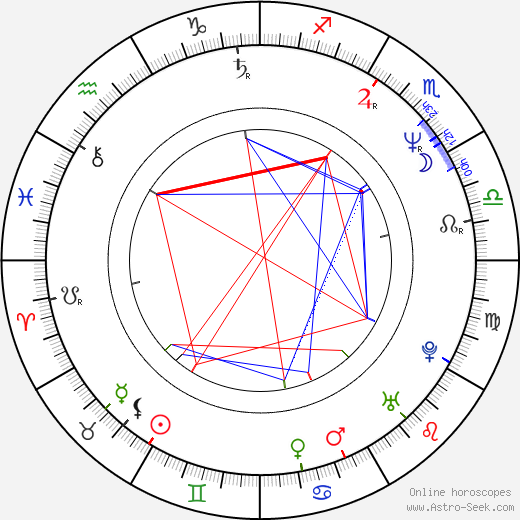 Bronson Pinchot birth chart, Bronson Pinchot astro natal horoscope, astrology