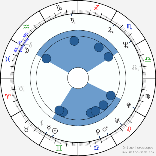 Bruce McDonald Oroscopo, astrologia, Segno, zodiac, Data di nascita, instagram