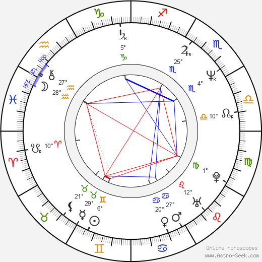 Bruce McDonald birth chart, biography, wikipedia 2024, 2025