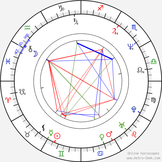 Bruce McDonald birth chart, Bruce McDonald astro natal horoscope, astrology