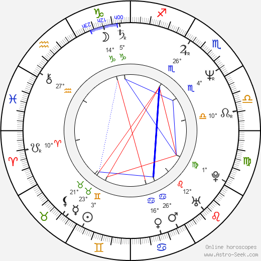 Cathryn Harrison birth chart, biography, wikipedia 2024, 2025