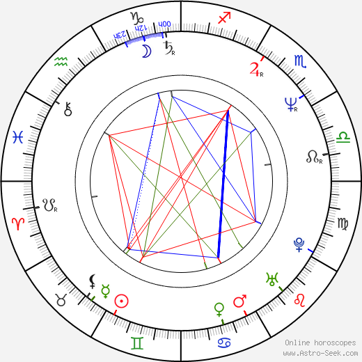 Cathryn Harrison birth chart, Cathryn Harrison astro natal horoscope, astrology