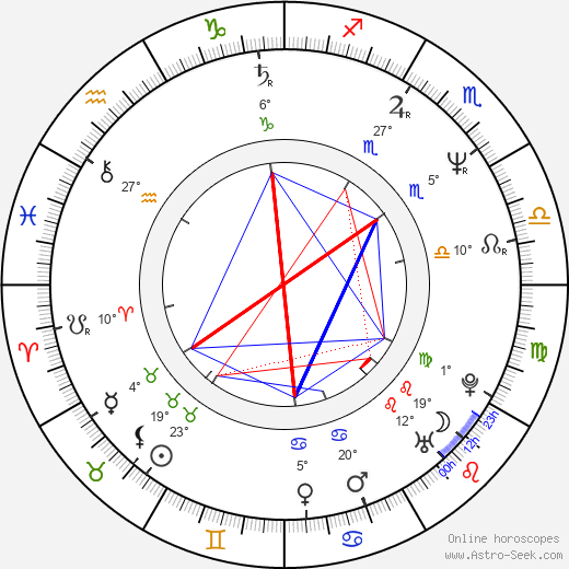 Čestmír Řanda Jr. birth chart, biography, wikipedia 2024, 2025