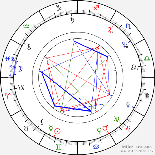 Charlotte Brandstrom birth chart, Charlotte Brandstrom astro natal horoscope, astrology