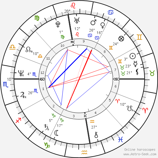 Christian Fili birth chart, biography, wikipedia 2023, 2024