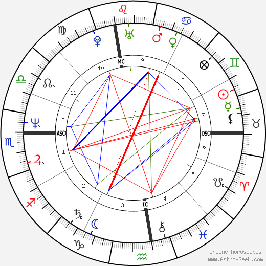 Christian Fili birth chart, Christian Fili astro natal horoscope, astrology