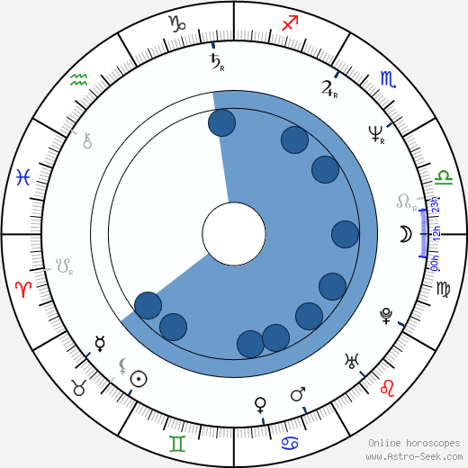 Christiane Jean wikipedia, biography, birth chart, instagram Christiane Jean wikipedia, horoscope, astrology, instagram
