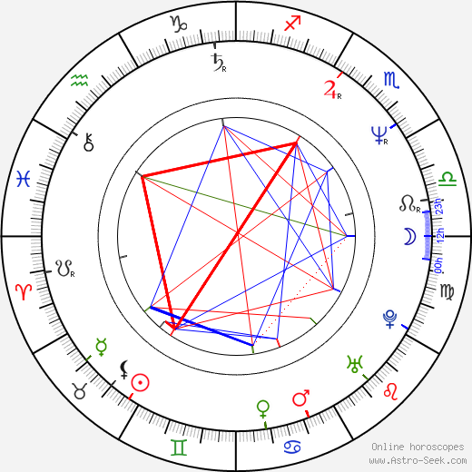 Christiane Jean birth chart, Christiane Jean astro natal horoscope, astrology