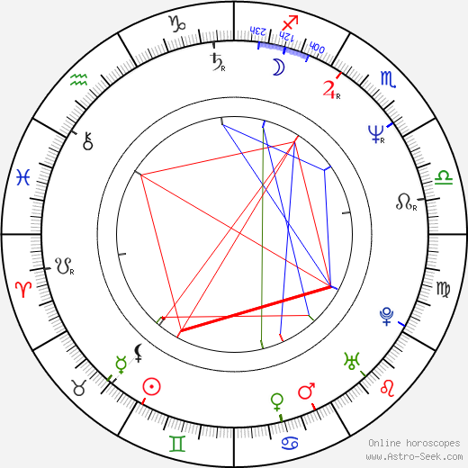 Daniel Alfredson birth chart, Daniel Alfredson astro natal horoscope, astrology