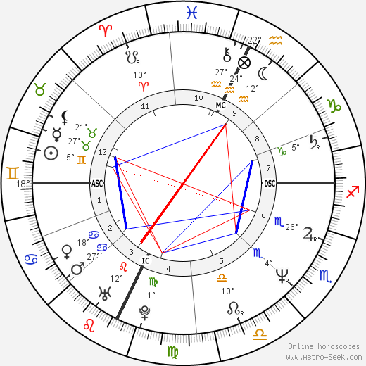 Daniel Croteau birth chart, biography, wikipedia 2024, 2025