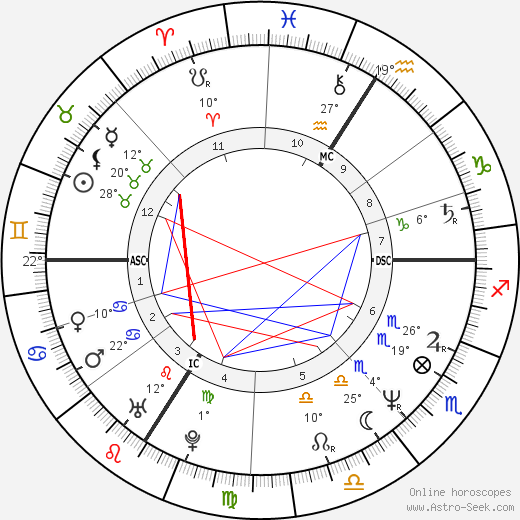 Daniel Darc birth chart, biography, wikipedia 2024, 2025