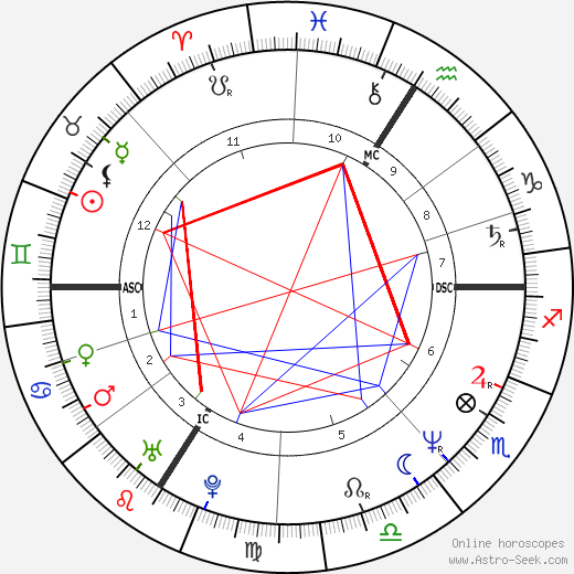 Daniel Darc birth chart, Daniel Darc astro natal horoscope, astrology