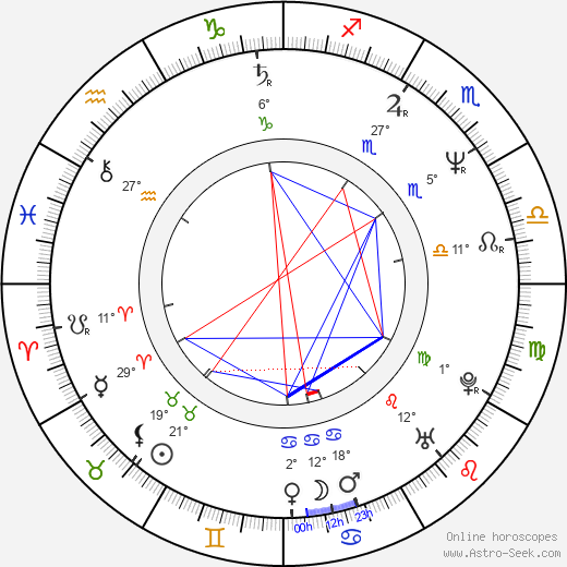 Deborah Warner birth chart, biography, wikipedia 2024, 2025