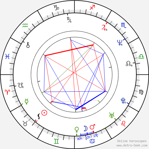 Deborah Warner birth chart, Deborah Warner astro natal horoscope, astrology