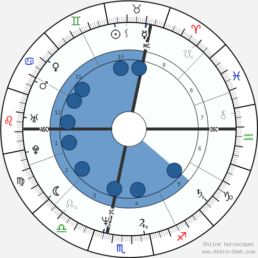 Denis Favier wikipedia, biography, birth chart, instagram Denis Favier wikipedia, horoscope, astrology, instagram