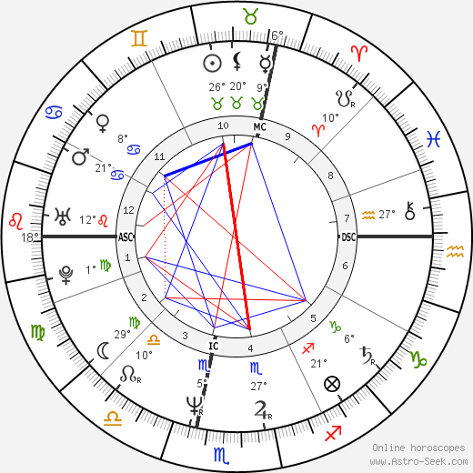 Denis Favier birth chart, biography, wikipedia 2023, 2024