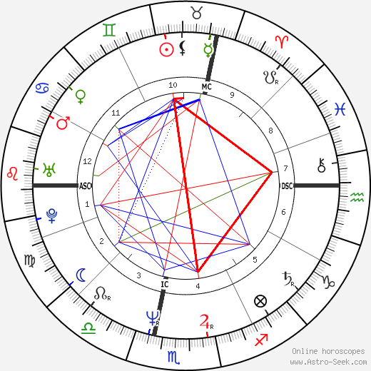 Denis Favier birth chart, Denis Favier astro natal horoscope, astrology