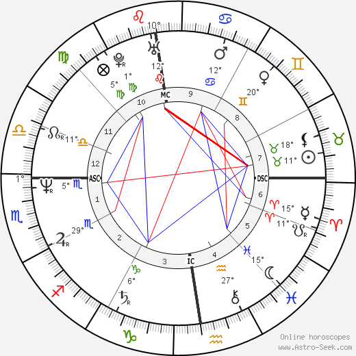 Dominique Gutknecht birth chart, biography, wikipedia 2023, 2024