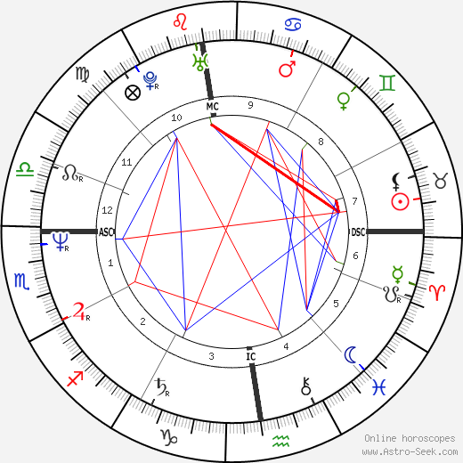 Dominique Gutknecht birth chart, Dominique Gutknecht astro natal horoscope, astrology