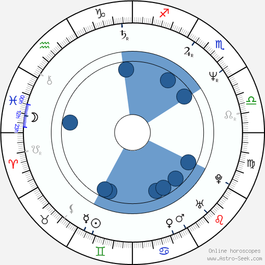 Frank Vanhecke wikipedia, horoscope, astrology, instagram