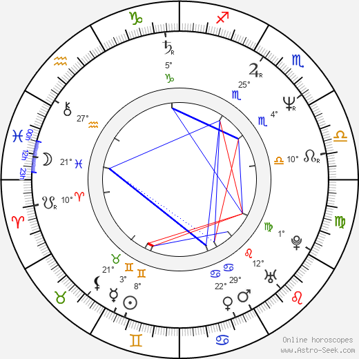 Frank Vanhecke birth chart, biography, wikipedia 2024, 2025