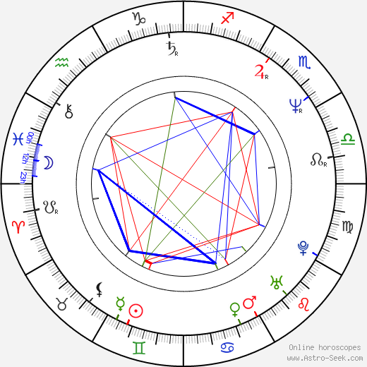 Frank Vanhecke birth chart, Frank Vanhecke astro natal horoscope, astrology