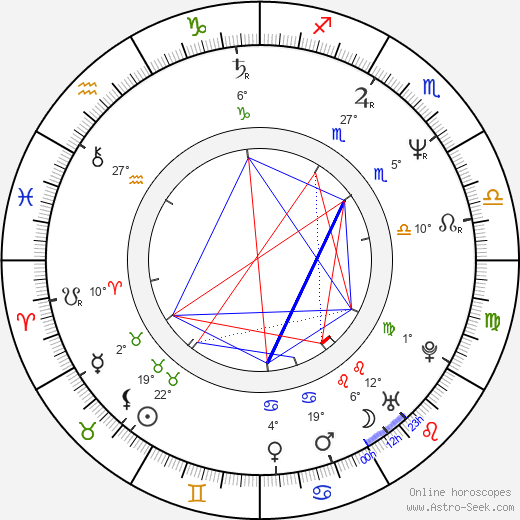 Frédérique Ries birth chart, biography, wikipedia 2022, 2023
