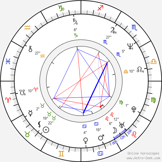 Frédérique Ries birth chart, biography, wikipedia 2023, 2024