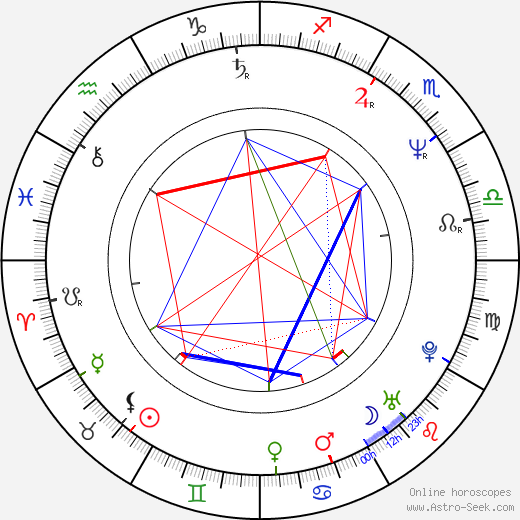 Frédérique Ries birth chart, Frédérique Ries astro natal horoscope, astrology