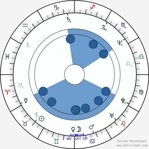 Gerard Christopher wikipedia, horoscope, astrology, instagram
