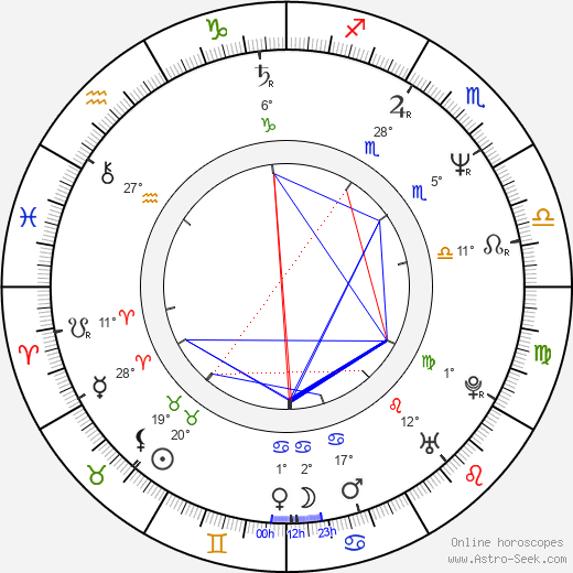 Gerard Christopher birth chart, biography, wikipedia 2023, 2024