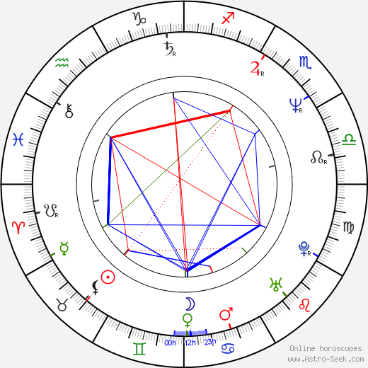 Gerard Christopher birth chart, Gerard Christopher astro natal horoscope, astrology