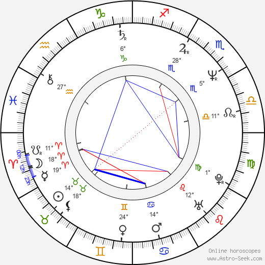 Ian McCulloch birth chart, biography, wikipedia 2023, 2024