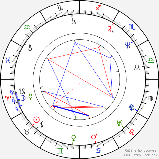 Ian McCulloch birth chart, Ian McCulloch astro natal horoscope, astrology