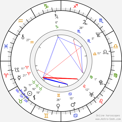 Igor Petrov birth chart, biography, wikipedia 2024, 2025